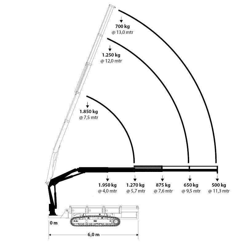 Dynamic Load Curve OMEGA 2085TC
